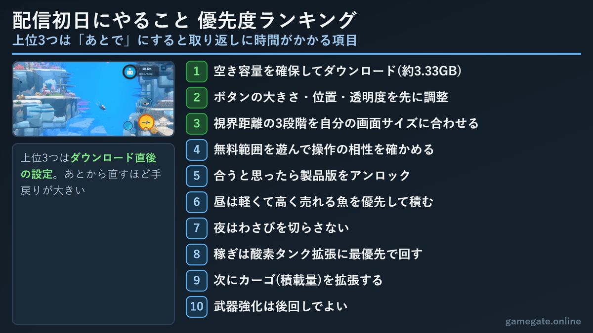 デイヴ・ザ・ダイバー スマホ版 配信初日にやることの優先度