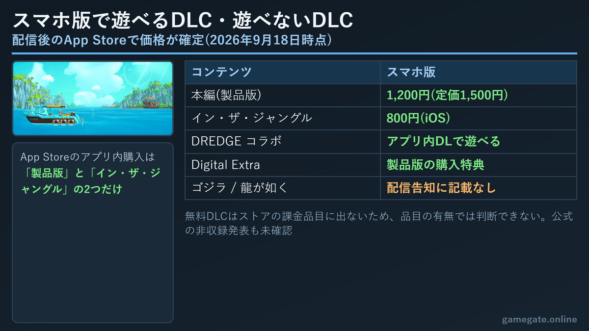 デイヴ・ザ・ダイバー スマホ版のDLC収録範囲