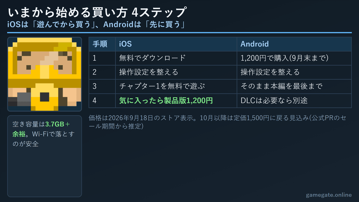 デイヴ・ザ・ダイバー スマホ版の買い方 iOSとAndroidの4ステップ