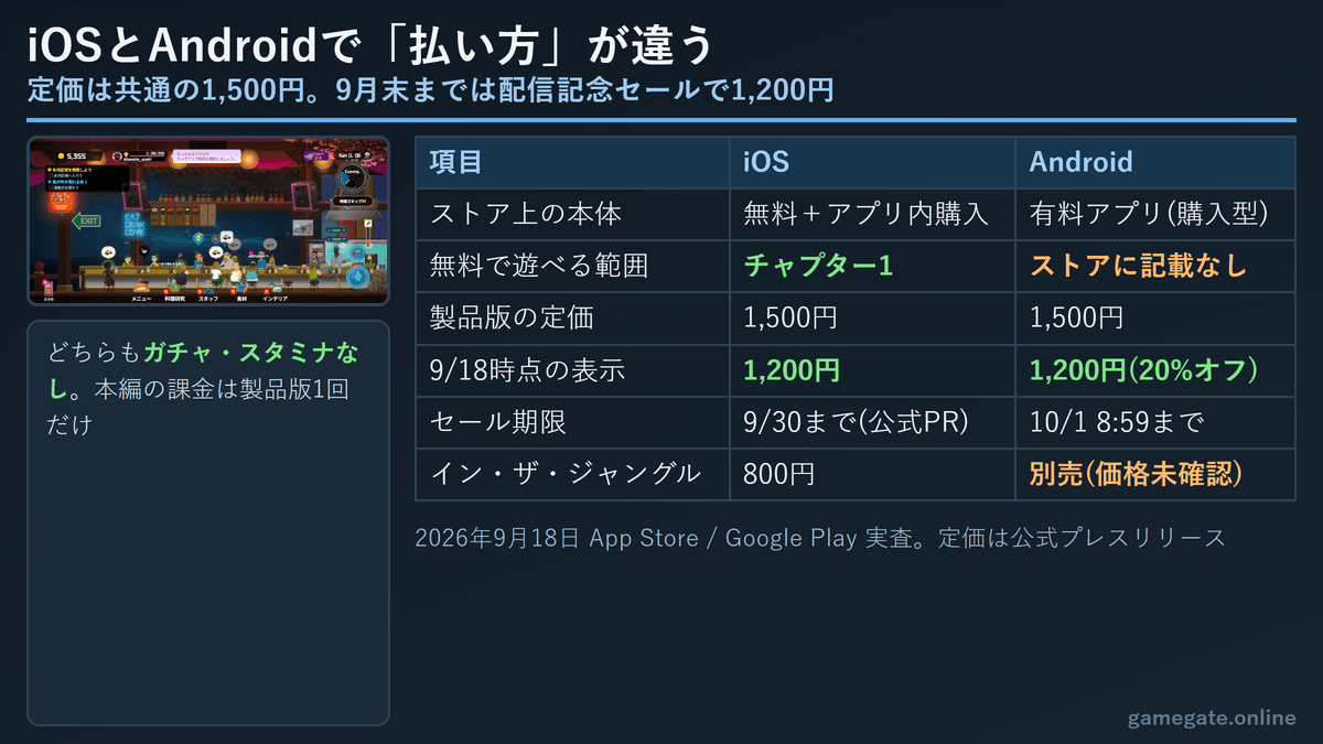 デイヴ・ザ・ダイバー スマホ版の価格 iOSとAndroidの違い