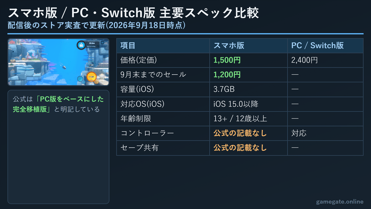 デイヴ・ザ・ダイバー スマホ版とPC・Switch版の比較表