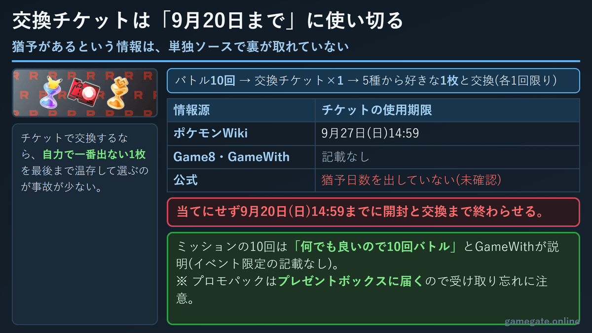 プロモカード交換チケットの期限の整理図