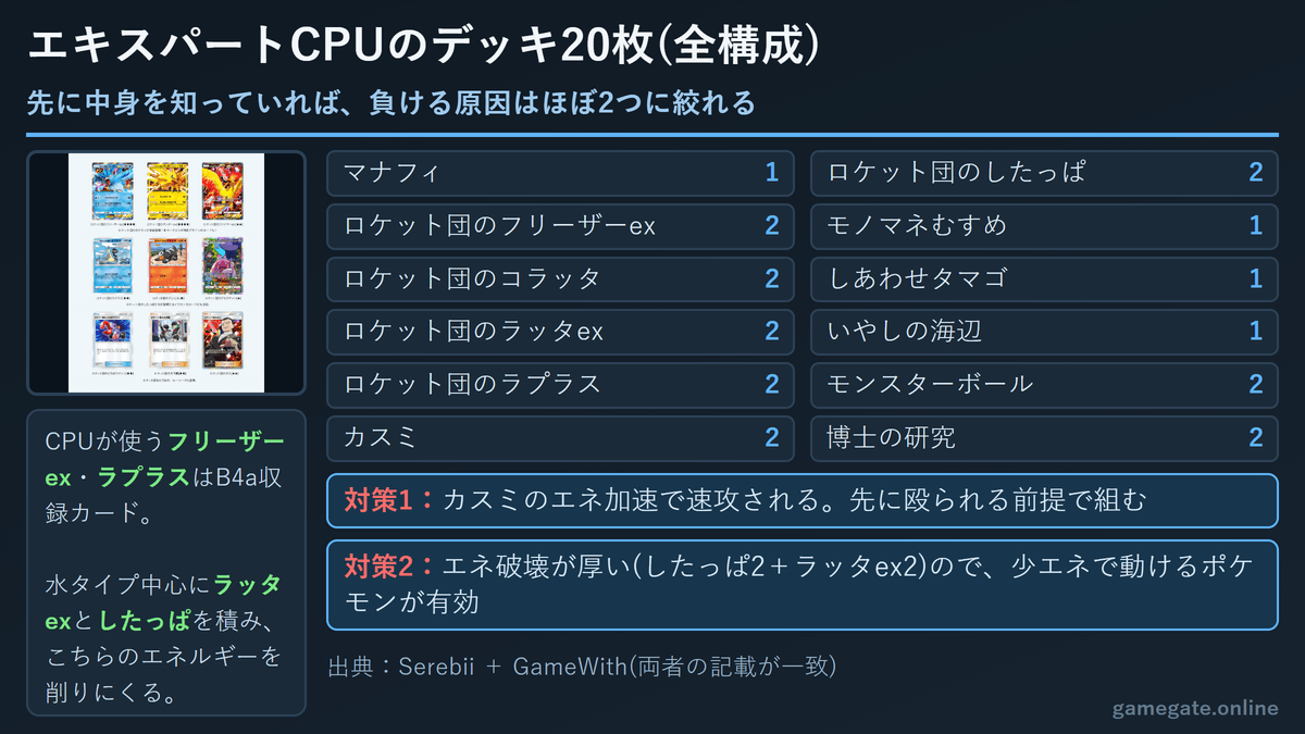 エキスパートCPUのデッキ20枚の全構成図
