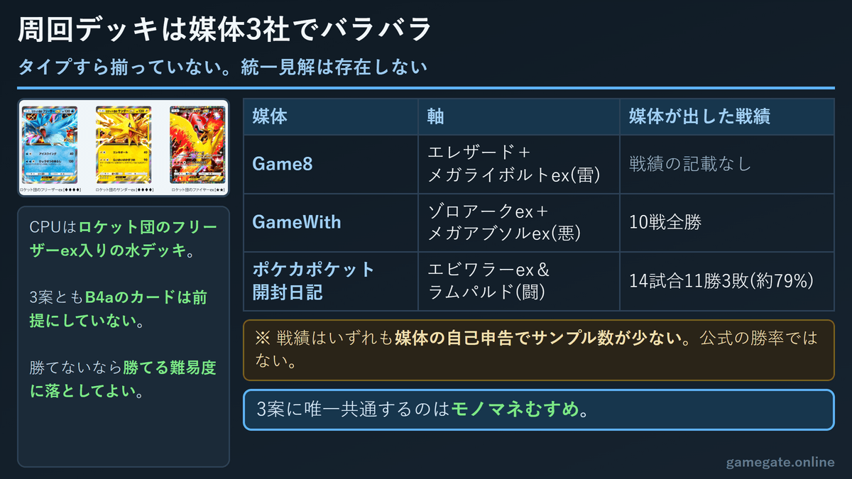 周回デッキ3案の比較図