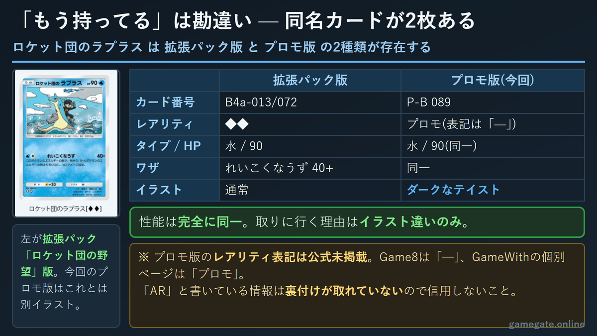 拡張パック版とプロモ版のロケット団のラプラス比較図