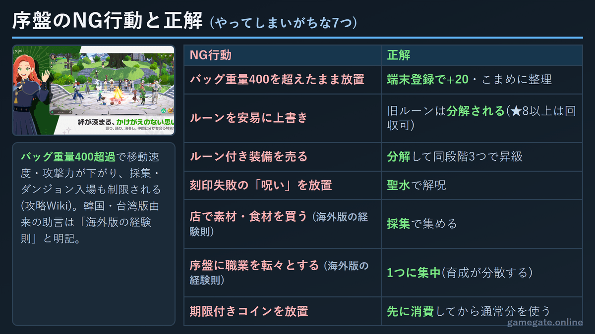 マビノギモバイル 序盤のNG行動と正解の対照表
