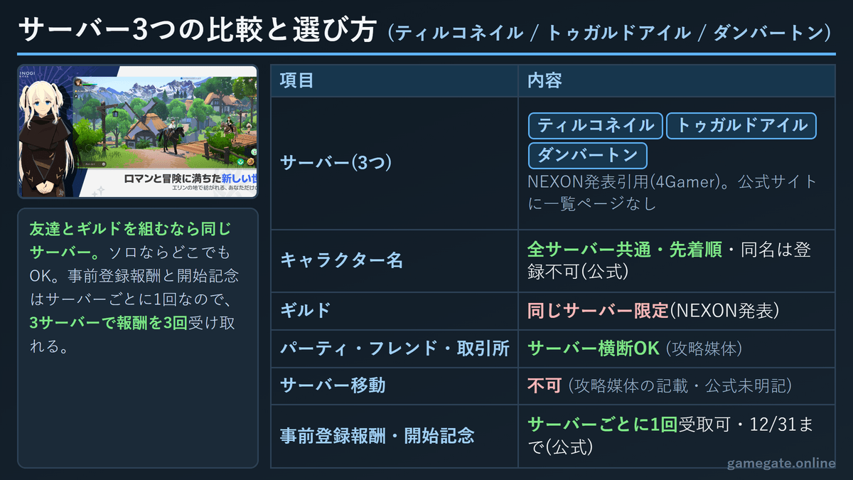 マビノギモバイル サーバー3つ(ティルコネイル・トゥガルドアイル・ダンバートン)の比較と選び方