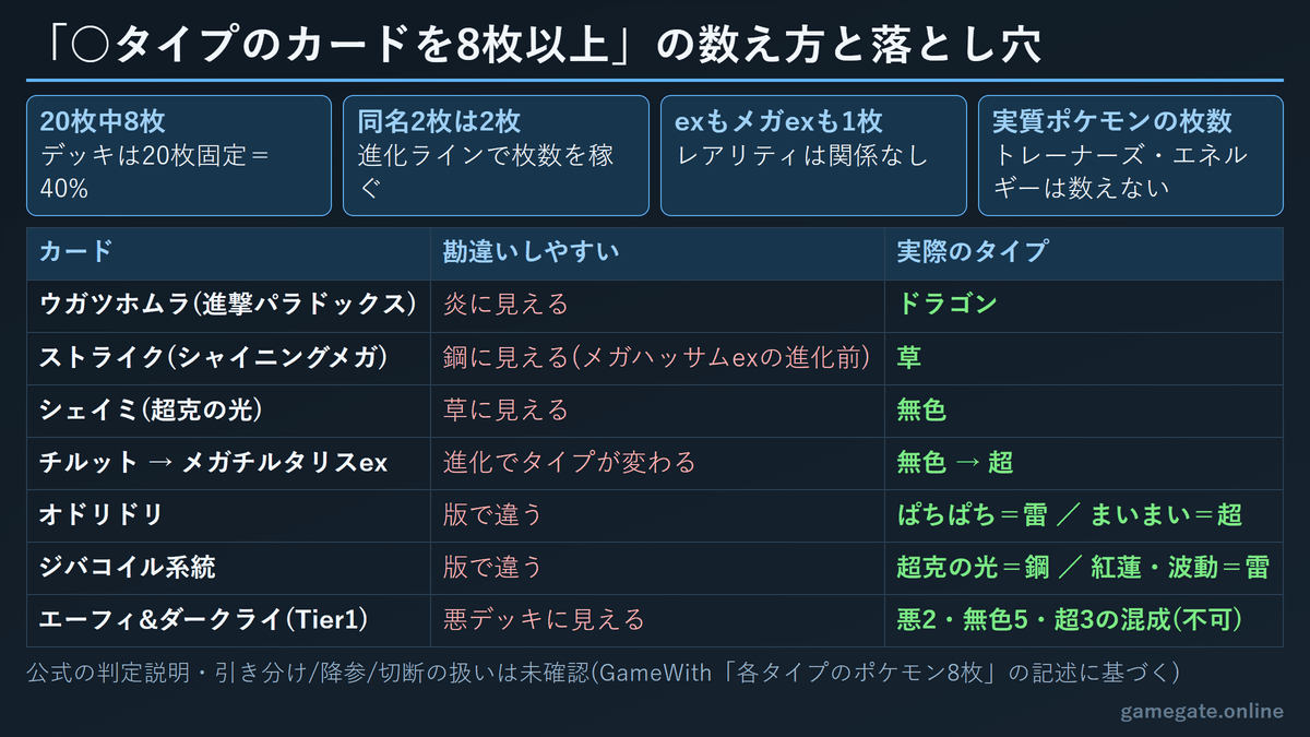 ポケポケ「○タイプのカードを8枚以上」ミッションの数え方とタイプの落とし穴