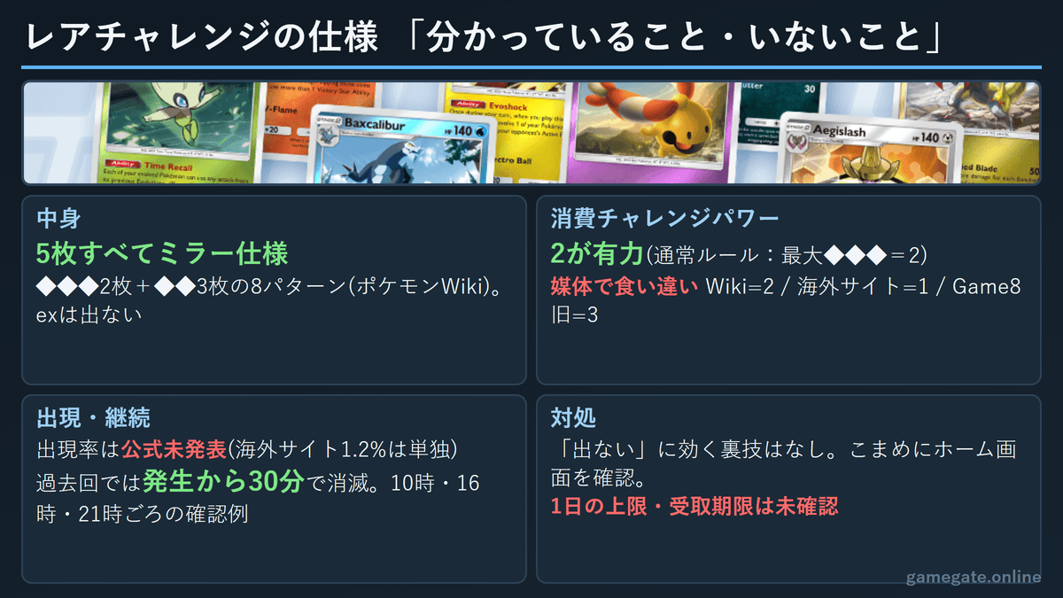 ポケポケ レアチャレンジの仕様(中身・消費チャレンジパワー・出現・継続時間)の整理